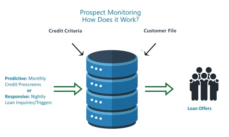 A database diagram